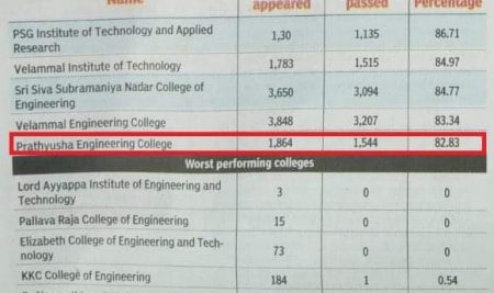 Best Engineering College – NEWS